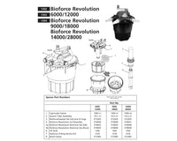Onderdelen Hozelock Bioforce Revolution - 14000 / 28000