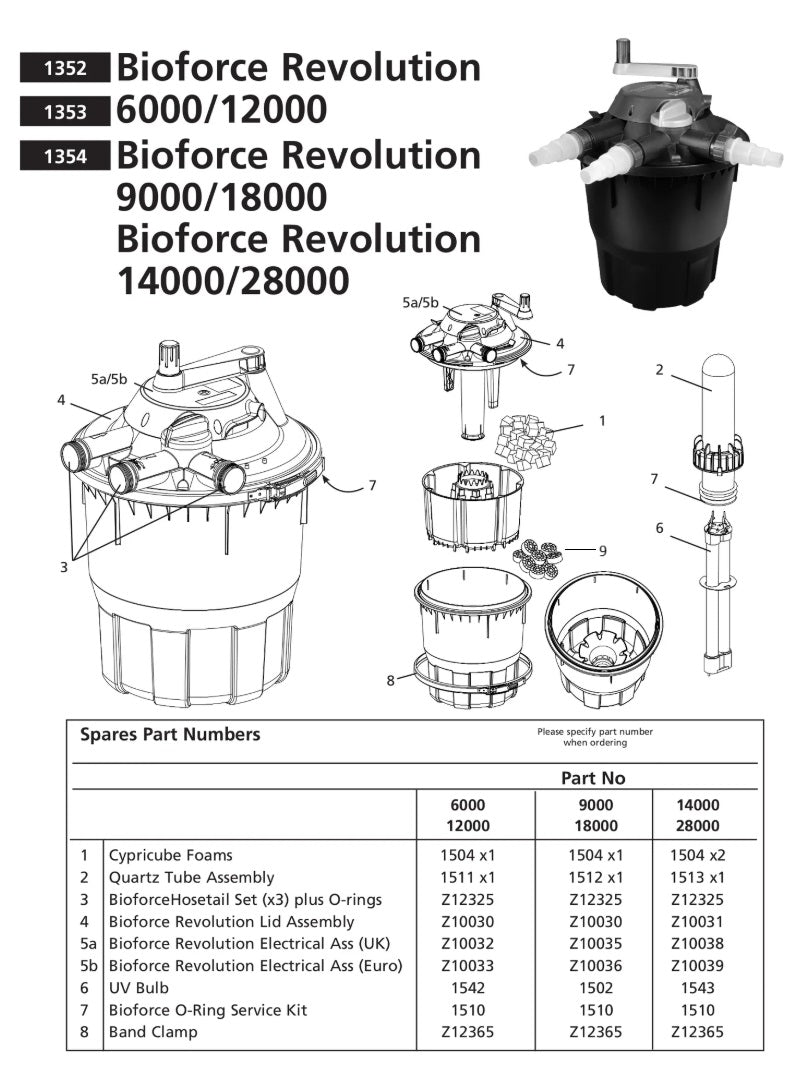Onderdelen Hozelock Bioforce Revolution - 6000 & 12000