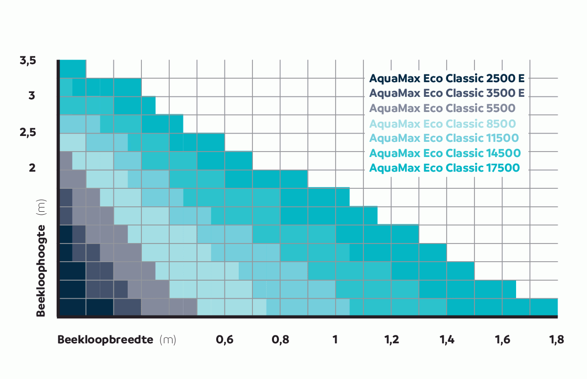 dia_fam_ba_pf-001-200-2000-20000-aquamaxecoclassic-001