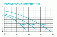 dia_fam_kl_41923-aquariusfountainseteco5500-9500-001