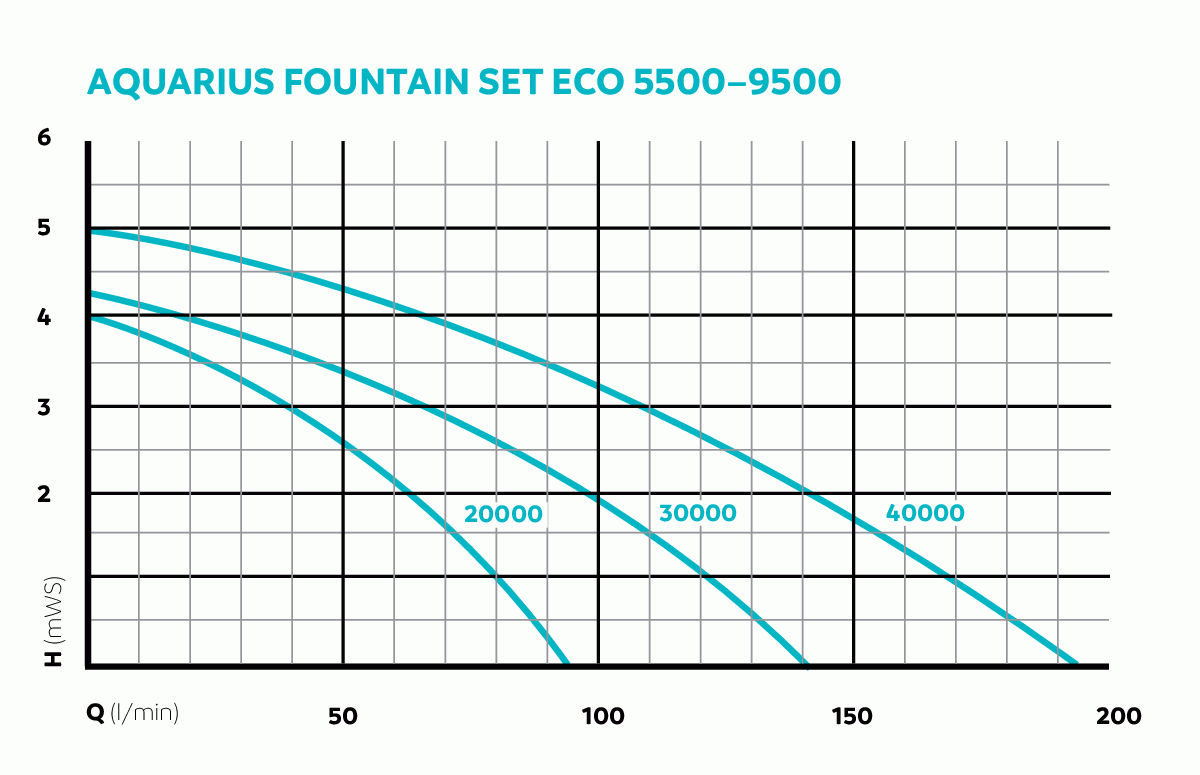 dia_fam_kl_41923-aquariusfountainseteco5500-9500-001_1