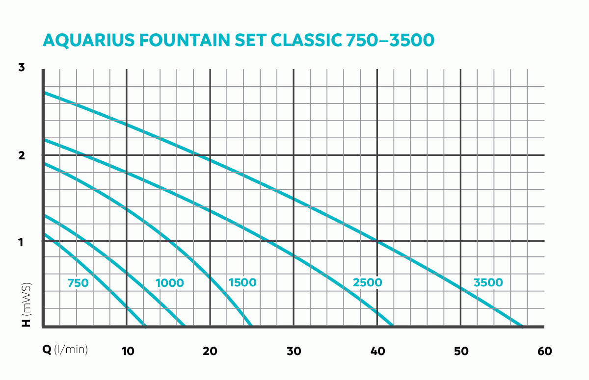 dia_fam_kl_43041-aquariusfountainsetclassic750-3500-001_4