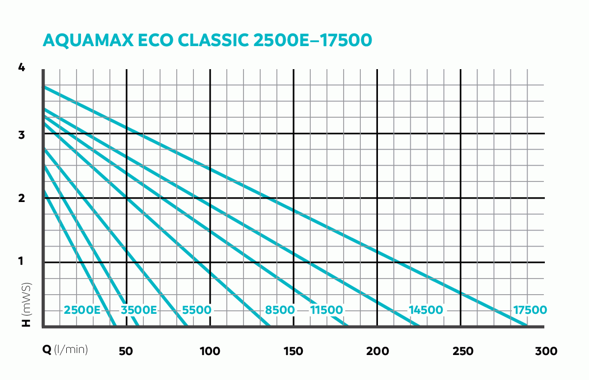 dia_fam_kl_pf-001-200-2000-20000-aquamaxecoclassic-001