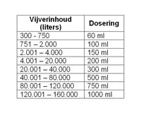 dosering_20superstart
