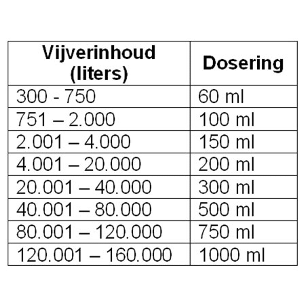dosering_20superstart