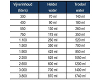 microbe-lift-barley-straw-pellets-plus-algen-controle-voor-vijvers-2_1_1