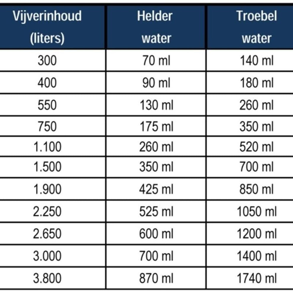 microbe-lift-barley-straw-pellets-plus-algen-controle-voor-vijvers-2_1_1